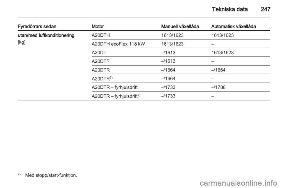 OPEL INSIGNIA 2013.5 Instruktionsbok OPEL INSIGNIA 2013.5 Instruktionsbok