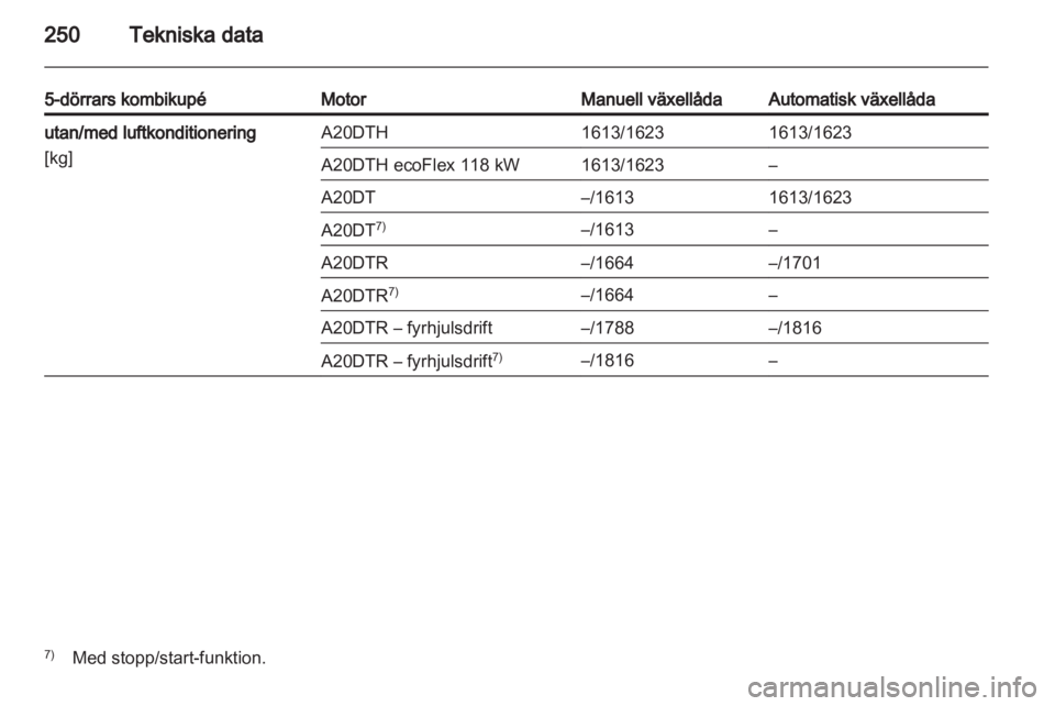 OPEL INSIGNIA 2013.5 Instruktionsbok OPEL INSIGNIA 2013.5 Instruktionsbok