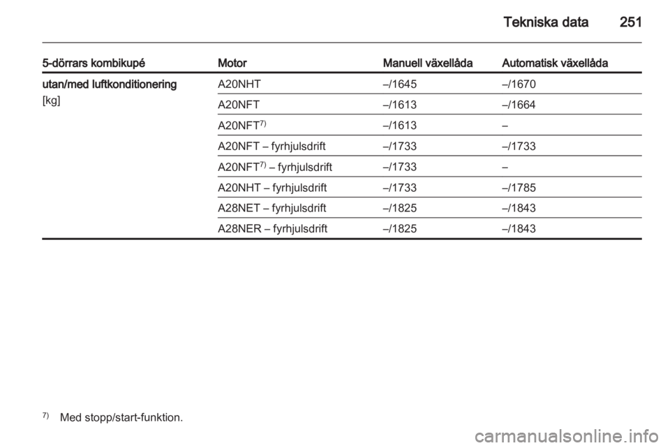 OPEL INSIGNIA 2013.5 Instruktionsbok OPEL INSIGNIA 2013.5 Instruktionsbok