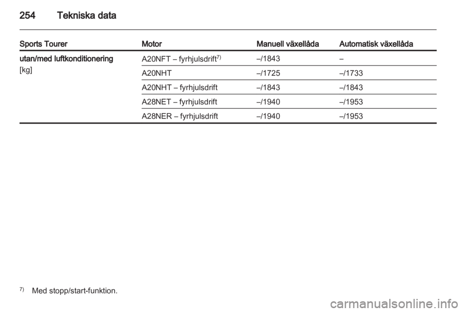 OPEL INSIGNIA 2013.5 Instruktionsbok OPEL INSIGNIA 2013.5 Instruktionsbok