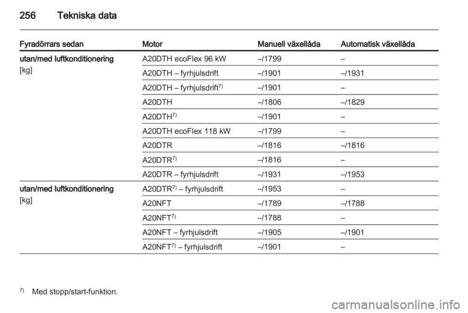 OPEL INSIGNIA 2013.5 Instruktionsbok OPEL INSIGNIA 2013.5 Instruktionsbok