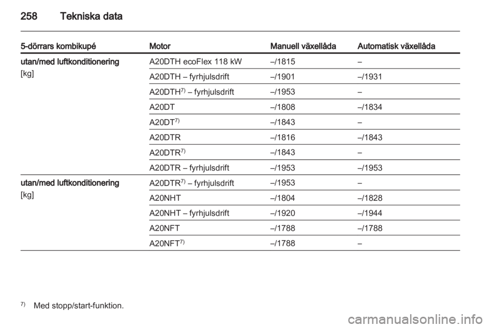 OPEL INSIGNIA 2013.5 Instruktionsbok OPEL INSIGNIA 2013.5 Instruktionsbok