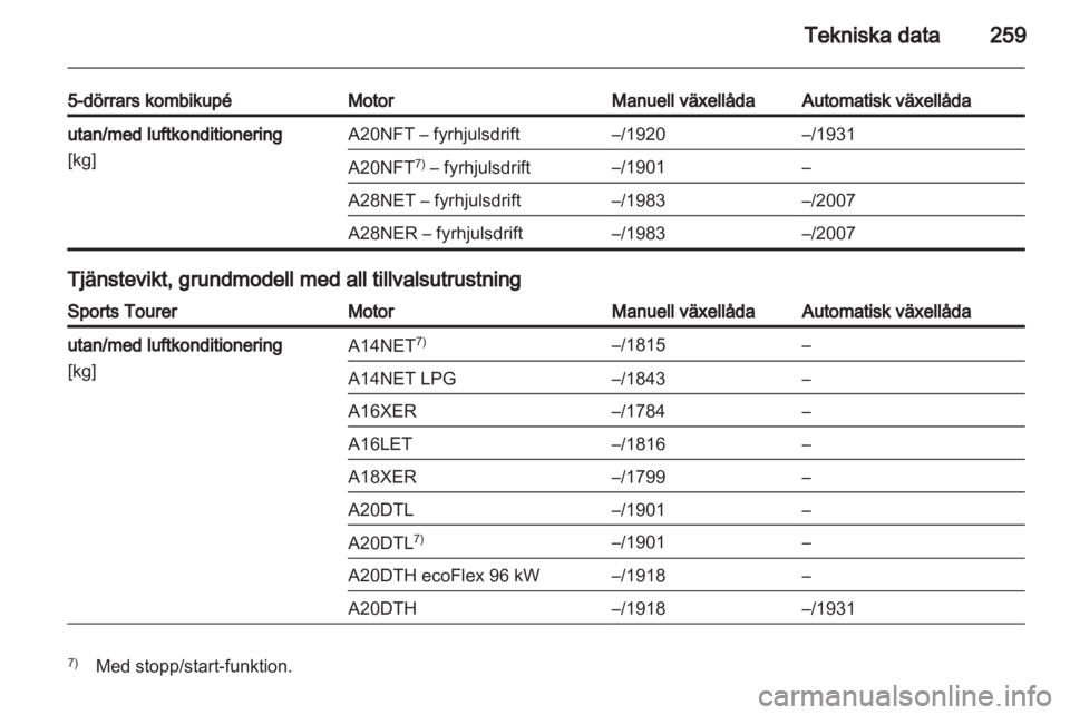 OPEL INSIGNIA 2013.5 Instruktionsbok OPEL INSIGNIA 2013.5 Instruktionsbok