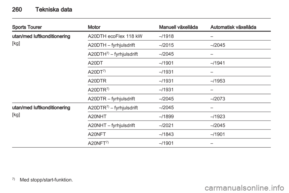 OPEL INSIGNIA 2013.5 Instruktionsbok OPEL INSIGNIA 2013.5 Instruktionsbok