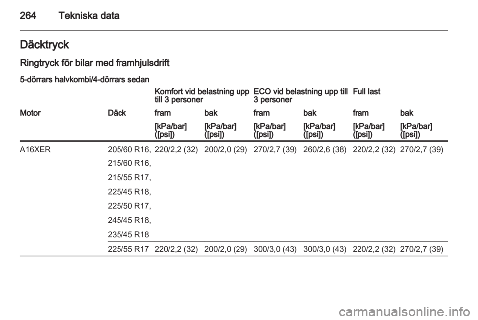 OPEL INSIGNIA 2013.5 Instruktionsbok OPEL INSIGNIA 2013.5 Instruktionsbok