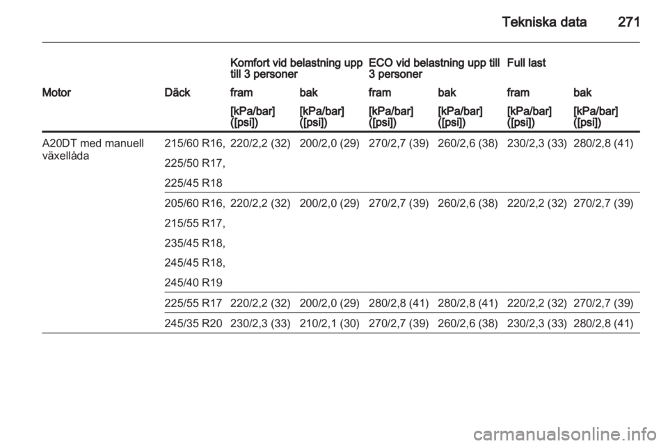 OPEL INSIGNIA 2013.5 Instruktionsbok OPEL INSIGNIA 2013.5 Instruktionsbok
