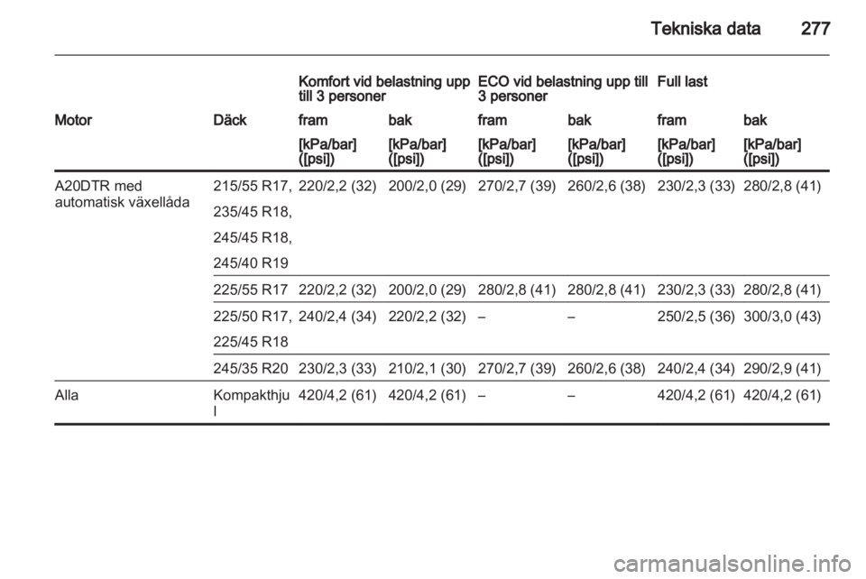 OPEL INSIGNIA 2013.5 Instruktionsbok OPEL INSIGNIA 2013.5 Instruktionsbok