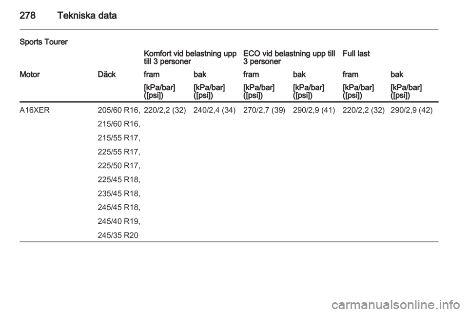 OPEL INSIGNIA 2013.5 Instruktionsbok OPEL INSIGNIA 2013.5 Instruktionsbok