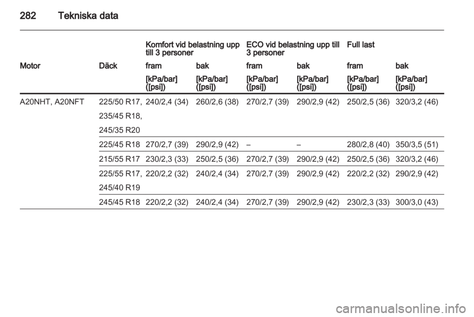 OPEL INSIGNIA 2013.5 Instruktionsbok OPEL INSIGNIA 2013.5 Instruktionsbok