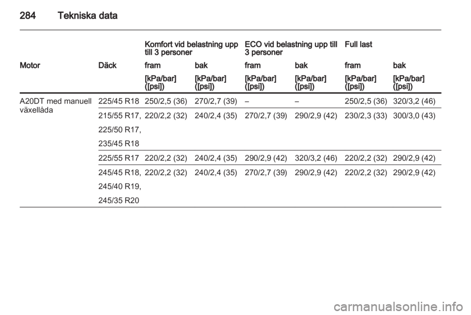 OPEL INSIGNIA 2013.5 Instruktionsbok OPEL INSIGNIA 2013.5 Instruktionsbok
