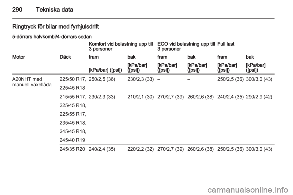 OPEL INSIGNIA 2013.5  Instruktionsbok 