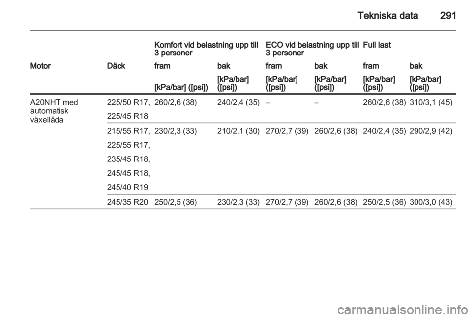 OPEL INSIGNIA 2013.5  Instruktionsbok 