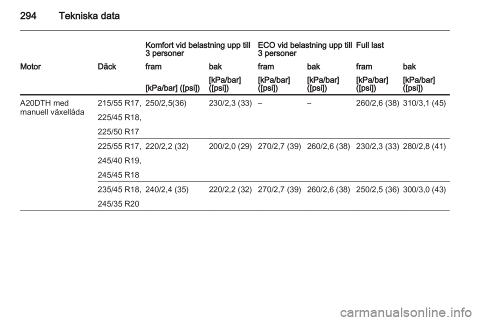 OPEL INSIGNIA 2013.5  Instruktionsbok 