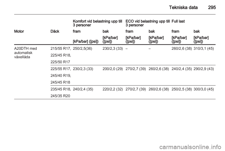 OPEL INSIGNIA 2013.5  Instruktionsbok 