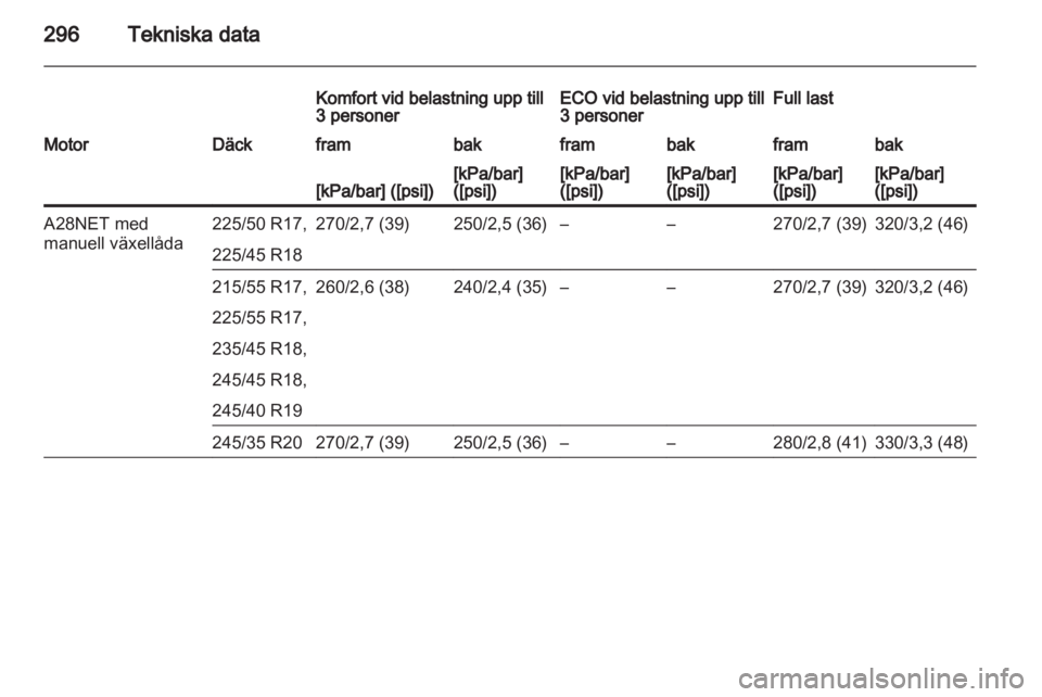 OPEL INSIGNIA 2013.5  Instruktionsbok 