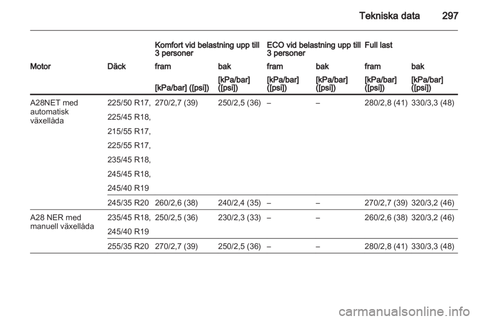 OPEL INSIGNIA 2013.5  Instruktionsbok 