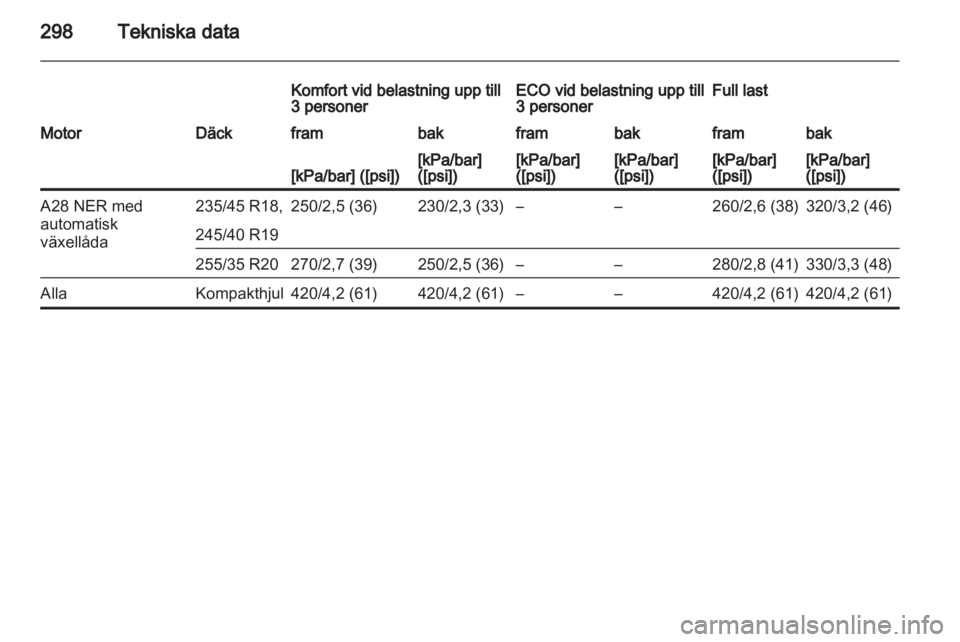 OPEL INSIGNIA 2013.5  Instruktionsbok 