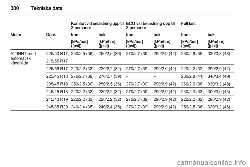 OPEL INSIGNIA 2013.5  Instruktionsbok 