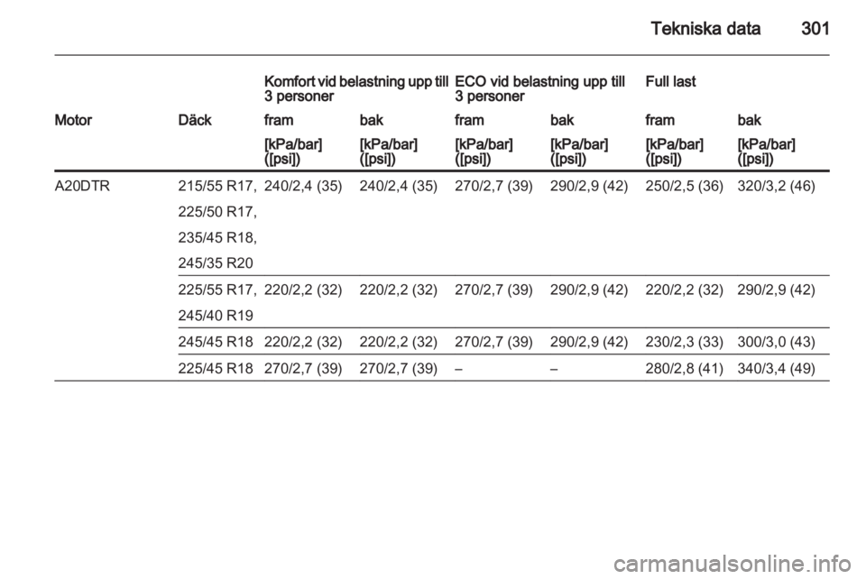 OPEL INSIGNIA 2013.5  Instruktionsbok 