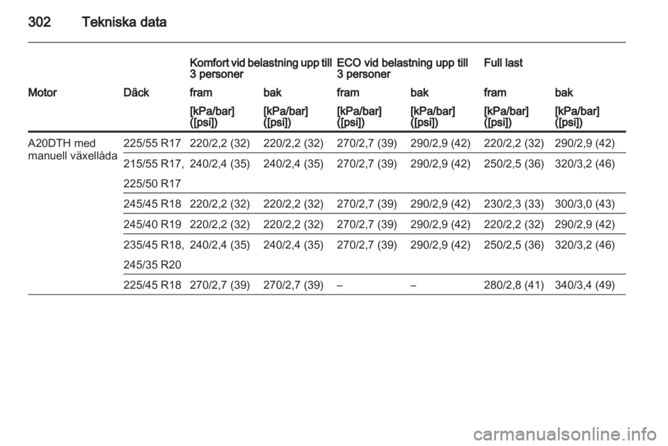 OPEL INSIGNIA 2013.5  Instruktionsbok 