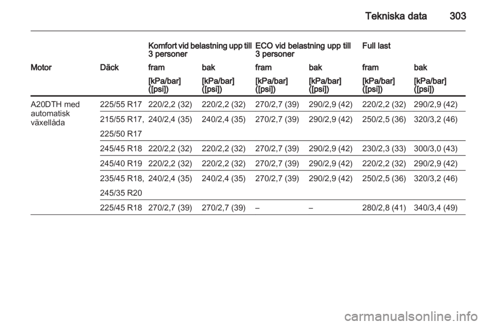 OPEL INSIGNIA 2013.5  Instruktionsbok 