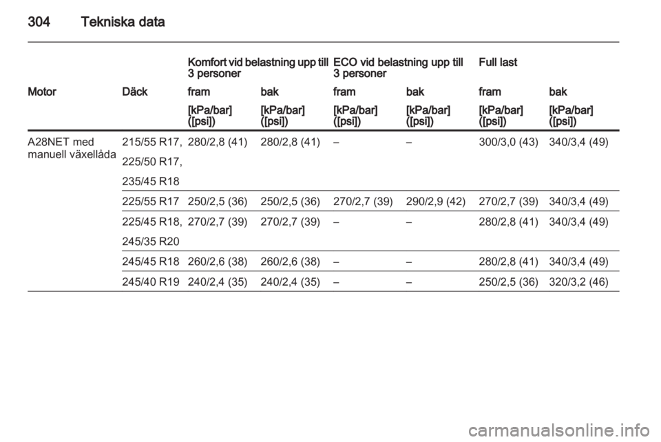 OPEL INSIGNIA 2013.5  Instruktionsbok 