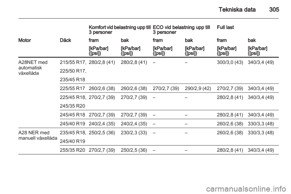 OPEL INSIGNIA 2013.5  Instruktionsbok 