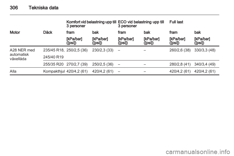 OPEL INSIGNIA 2013.5  Instruktionsbok 