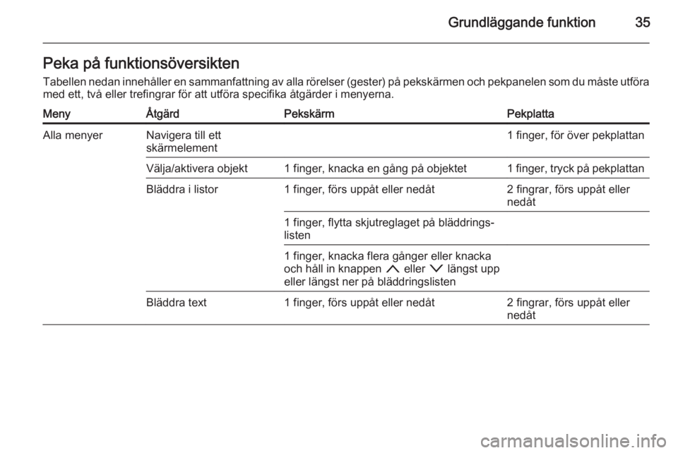 OPEL INSIGNIA 2014  Handbok för infotainmentsystem Grundläggande funktion35Peka på funktionsöversiktenTabellen nedan innehåller en sammanfattning av alla rörelser (gester) på pekskärmen och pekpanelen som du måste utföra
med ett, två eller t
