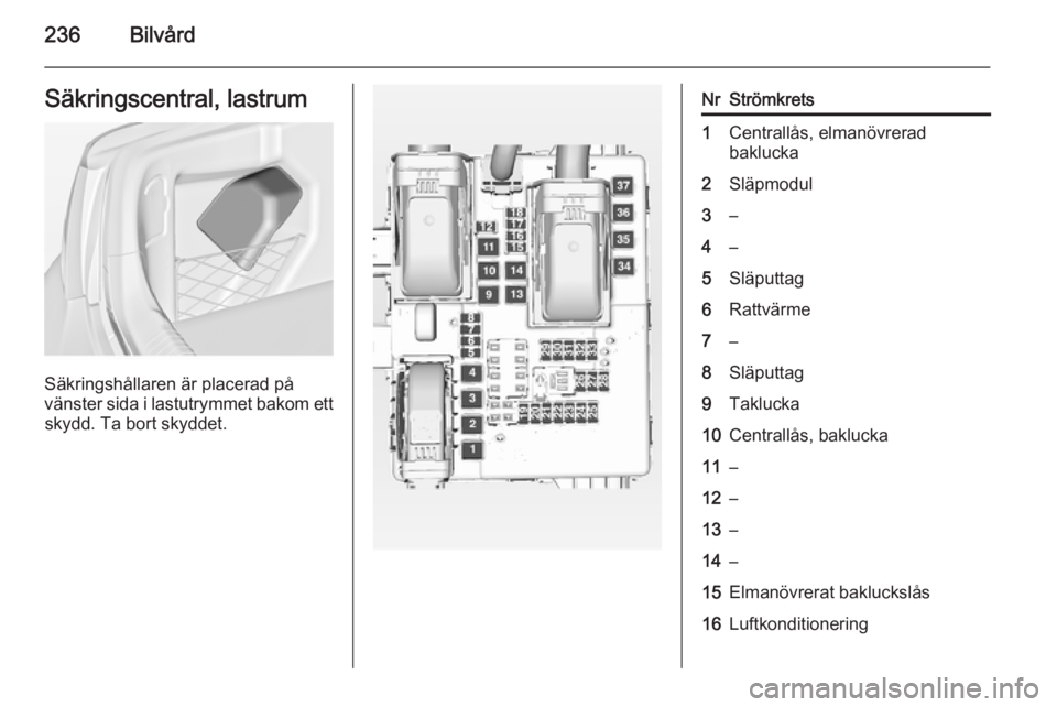 OPEL INSIGNIA 2015  Instruktionsbok 236BilvårdSäkringscentral, lastrum
Säkringshållaren är placerad på
vänster sida i lastutrymmet bakom ett skydd. Ta bort skyddet.
NrStrömkrets1Centrallås, elmanövrerad
baklucka2Släpmodul3–
