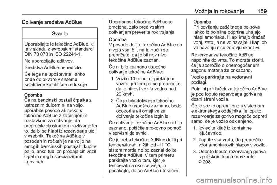 OPEL COMBO E 2019.1  Uporabniški priročnik Vožnja in rokovanje159Dolivanje sredstva AdBlueSvarilo
Uporabljajte le tekočino AdBlue, kije v skladu z evropskimi standardi
DIN 70 070 in ISO 22241-1.
Ne uporabljajte aditivov.
Sredstva AdBlue ne r