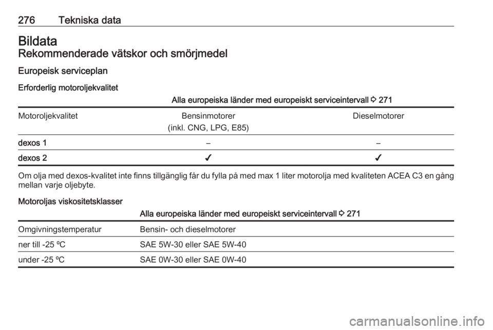 OPEL INSIGNIA 2016 Instruktionsbok 276Tekniska dataBildataRekommenderade vätskor och smörjmedelEuropeisk serviceplan Erforderlig motoroljekvalitetAlla europeiska länder med europeiskt serviceintervall 3 271MotoroljekvalitetBensinmo OPEL INSIGNIA 2016 Instruktionsbok 276Tekniska dataBildataRekommenderade vätskor och smörjmedelEuropeisk serviceplan Erforderlig motoroljekvalitetAlla europeiska länder med europeiskt serviceintervall 3 271MotoroljekvalitetBensinmo