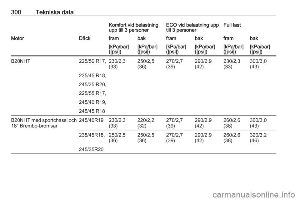 OPEL INSIGNIA 2017  Instruktionsbok 300Tekniska dataKomfort vid belastning
upp till 3 personerECO vid belastning upp
till 3 personerFull lastMotorDäckframbakframbakframbak[kPa/bar]
([psi])[kPa/bar]
([psi])[kPa/bar]
([psi])[kPa/bar]
([p