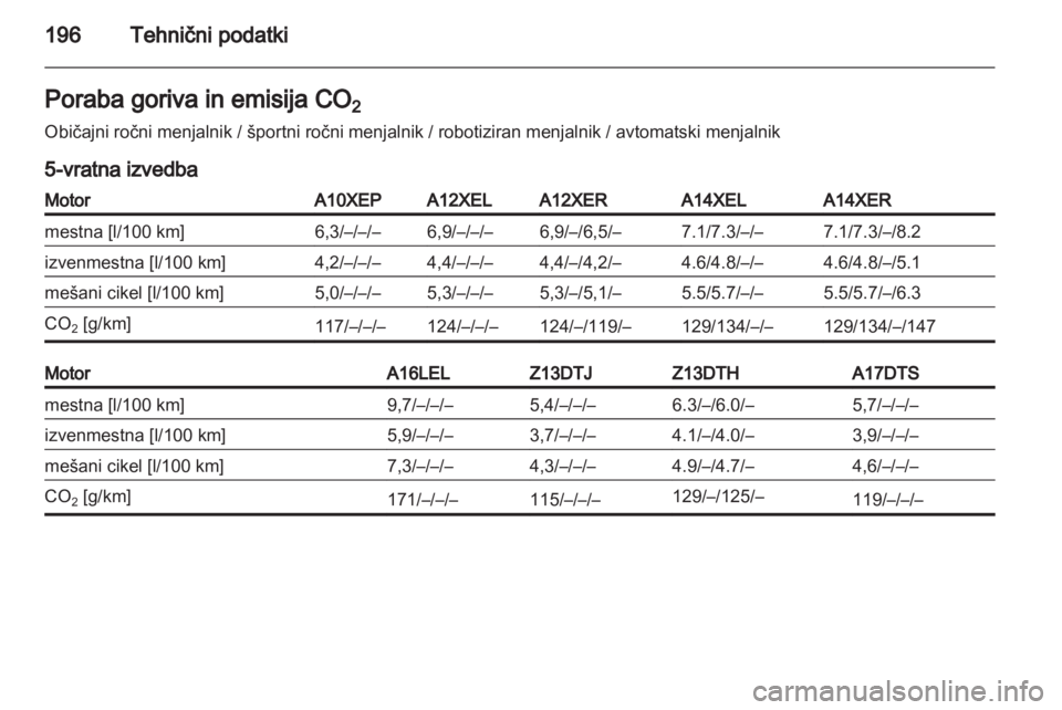 OPEL CORSA 2011.5 Uporabniški priročnik OPEL CORSA 2011.5 Uporabniški priročnik