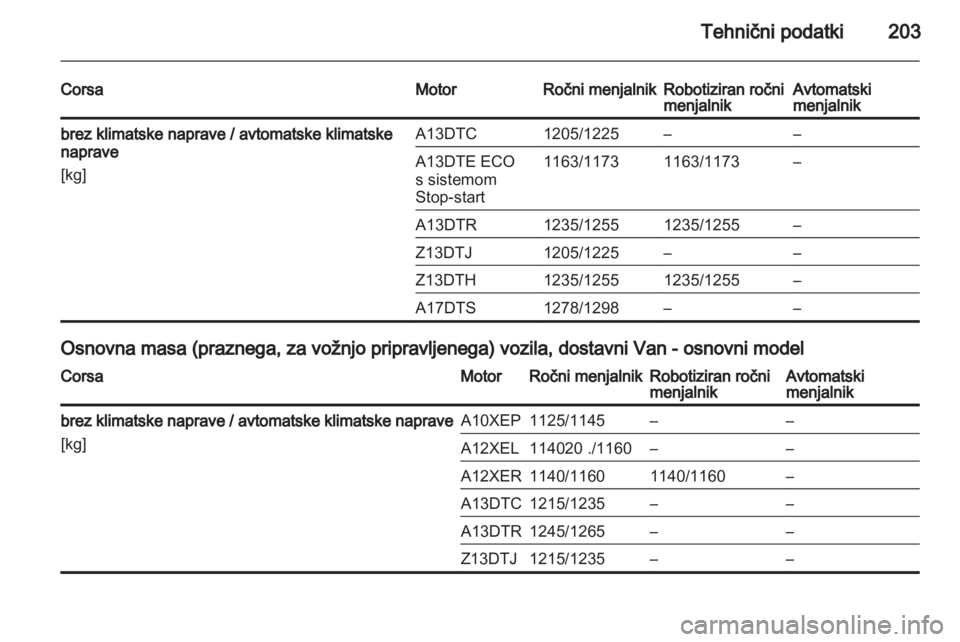 OPEL CORSA 2011.5 Uporabniški priročnik OPEL CORSA 2011.5 Uporabniški priročnik