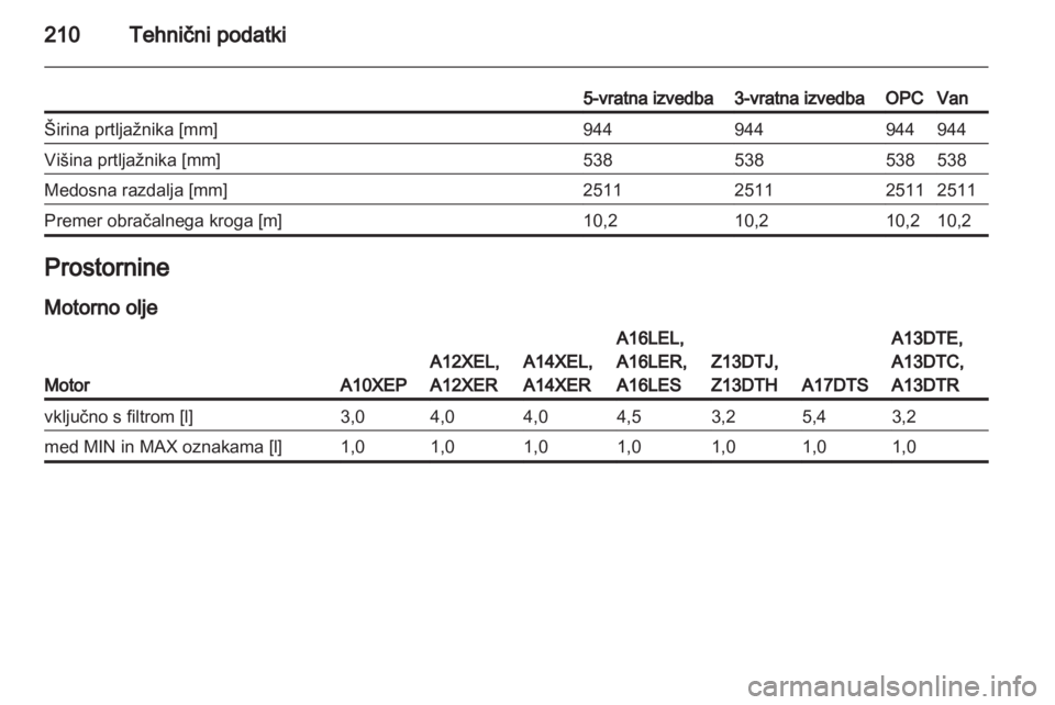 OPEL CORSA 2012.5 Uporabniški priročnik OPEL CORSA 2012.5 Uporabniški priročnik