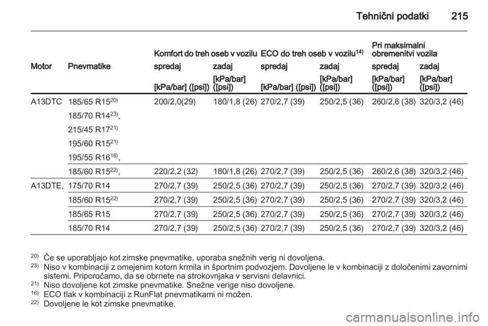 OPEL CORSA 2012.5 Uporabniški priročnik OPEL CORSA 2012.5 Uporabniški priročnik
