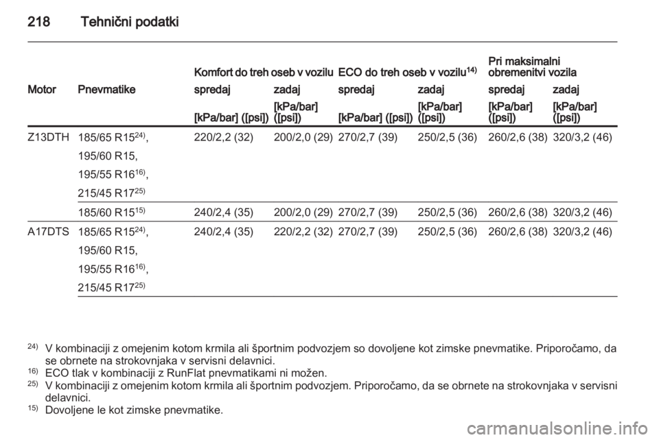 OPEL CORSA 2012.5 Uporabniški priročnik OPEL CORSA 2012.5 Uporabniški priročnik