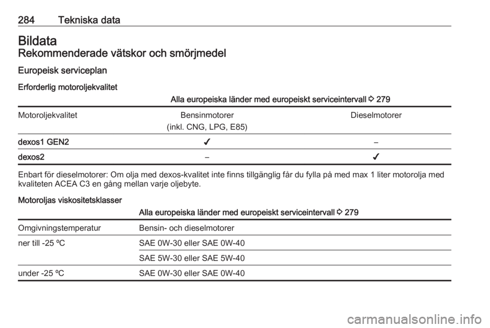 OPEL INSIGNIA BREAK 2017.75  Instruktionsbok 284Tekniska dataBildataRekommenderade vätskor och smörjmedelEuropeisk serviceplan Erforderlig motoroljekvalitetAlla europeiska länder med europeiskt serviceintervall  3 279MotoroljekvalitetBensinmo