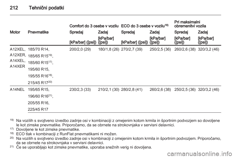 OPEL CORSA 2013 Uporabniški priročnik OPEL CORSA 2013 Uporabniški priročnik