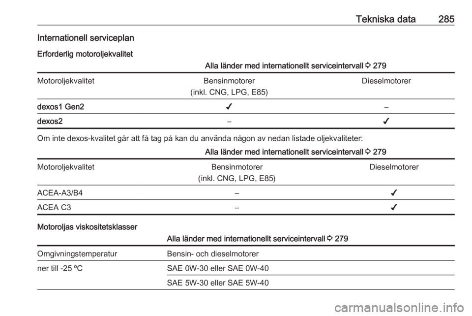 OPEL INSIGNIA BREAK 2018  Instruktionsbok Tekniska data285Internationell serviceplan
Erforderlig motoroljekvalitetAlla länder med internationellt serviceintervall  3 279MotoroljekvalitetBensinmotorer
(inkl. CNG, LPG, E85)Dieselmotorerdexos1 