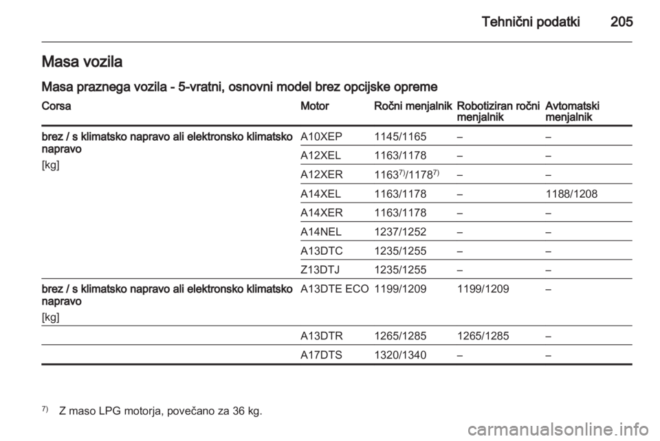 OPEL CORSA 2013.5 Uporabniški priročnik OPEL CORSA 2013.5 Uporabniški priročnik