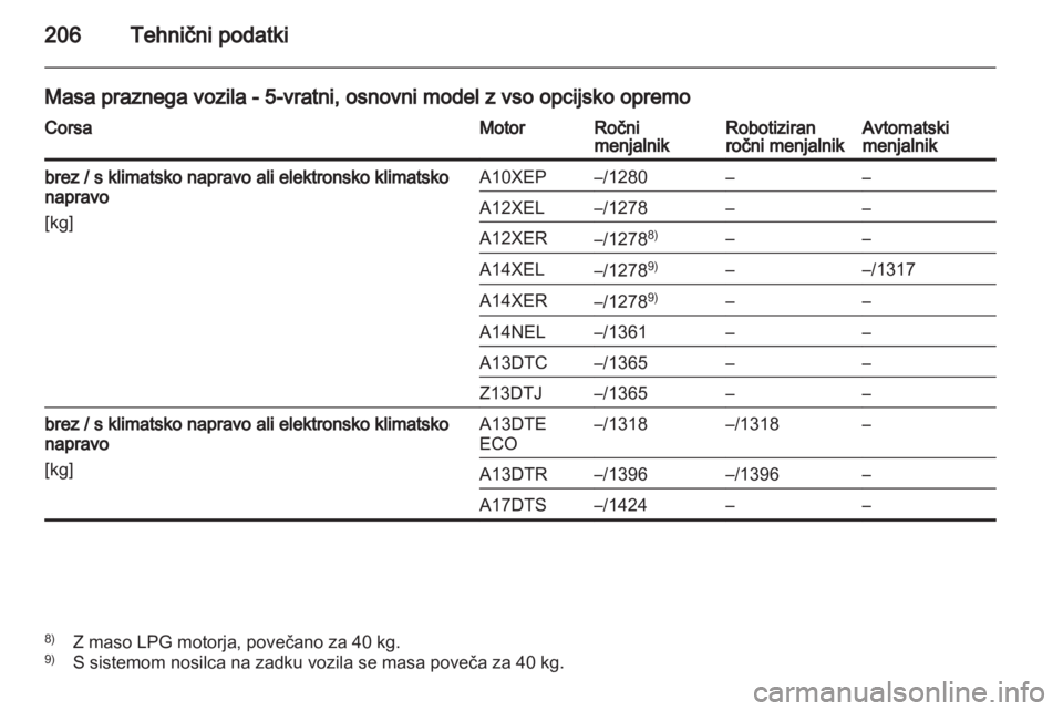 OPEL CORSA 2013.5 Uporabniški priročnik OPEL CORSA 2013.5 Uporabniški priročnik