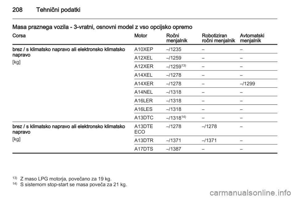 OPEL CORSA 2013.5 Uporabniški priročnik OPEL CORSA 2013.5 Uporabniški priročnik
