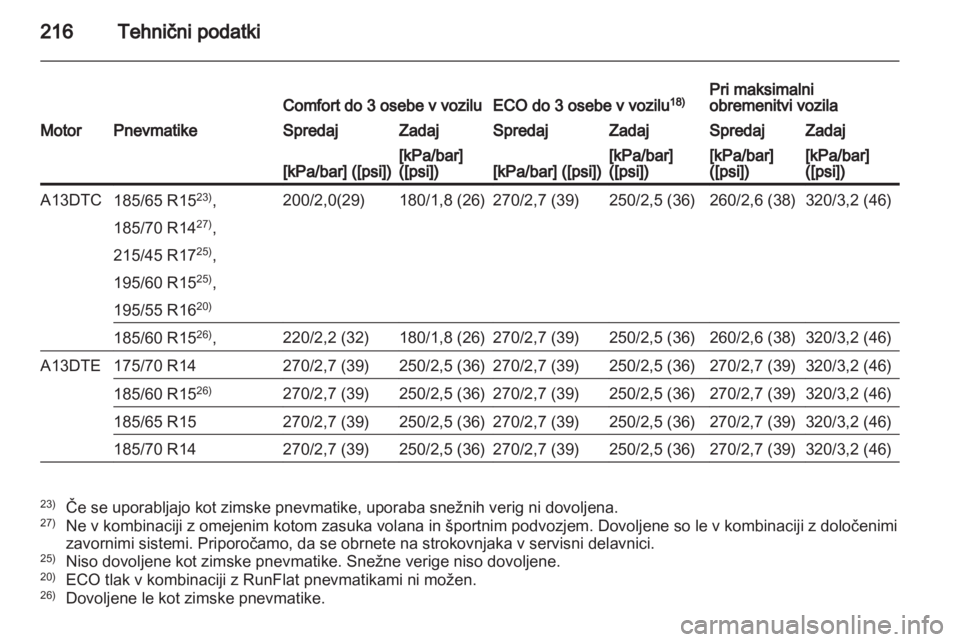 OPEL CORSA 2013.5 Uporabniški priročnik OPEL CORSA 2013.5 Uporabniški priročnik