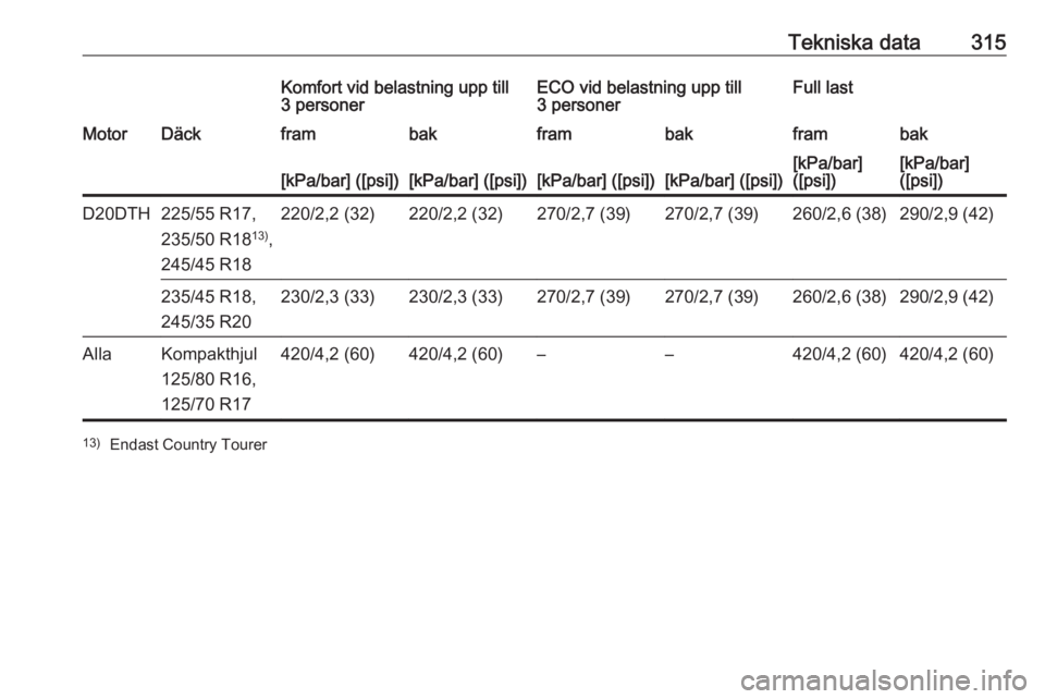 OPEL INSIGNIA BREAK 2019  Instruktionsbok Tekniska data315Komfort vid belastning upp till
3 personerECO vid belastning upp till
3 personerFull lastMotorDäckframbakframbakframbak[kPa/bar] ([psi])[kPa/bar] ([psi])[kPa/bar] ([psi])[kPa/bar] ([p