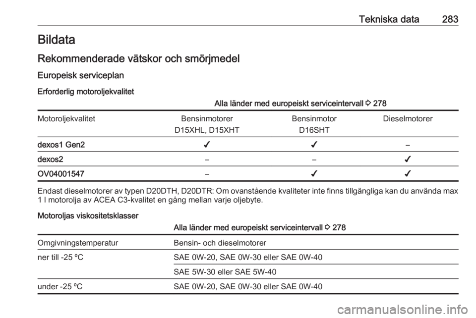 OPEL INSIGNIA BREAK 2019.5  Instruktionsbok Tekniska data283Bildata
Rekommenderade vätskor och smörjmedel Europeisk serviceplan
Erforderlig motoroljekvalitetAlla länder med europeiskt serviceintervall  3 278MotoroljekvalitetBensinmotorer
D15