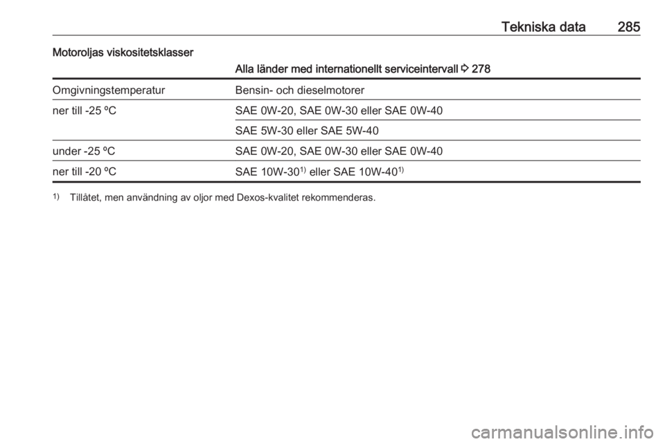 OPEL INSIGNIA BREAK 2019.5  Instruktionsbok Tekniska data285Motoroljas viskositetsklasserAlla länder med internationellt serviceintervall 3 278OmgivningstemperaturBensin- och dieselmotorerner till -25 ºCSAE 0W-20, SAE 0W-30 eller SAE 0W-40SAE