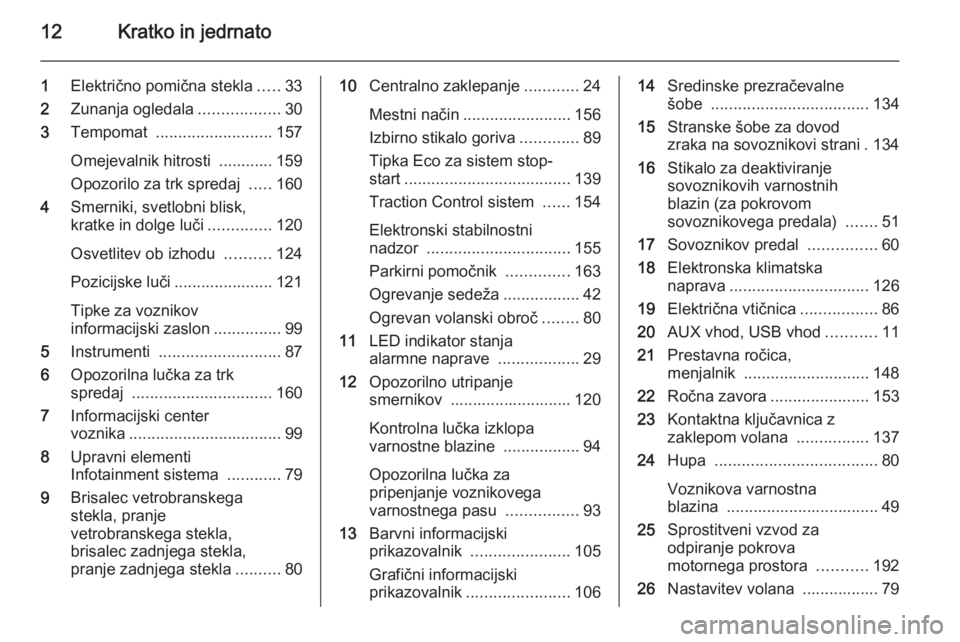 OPEL CORSA 2015.75  Uporabniški priročnik 12Kratko in jedrnato
1Električno pomična stekla .....33
2 Zunanja ogledala ..................30
3 Tempomat  .......................... 157
Omejevalnik hitrosti  ............ 159
Opozorilo za trk spr