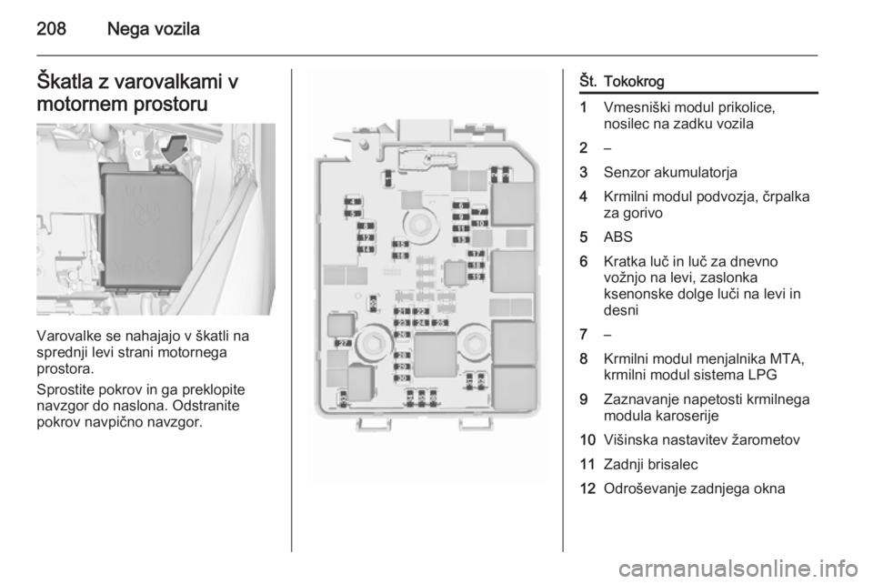 OPEL CORSA 2015.75  Uporabniški priročnik 208Nega vozilaŠkatla z varovalkami v
motornem prostoru
Varovalke se nahajajo v škatli na
sprednji levi strani motornega
prostora.
Sprostite pokrov in ga preklopite
navzgor do naslona. Odstranite
pok